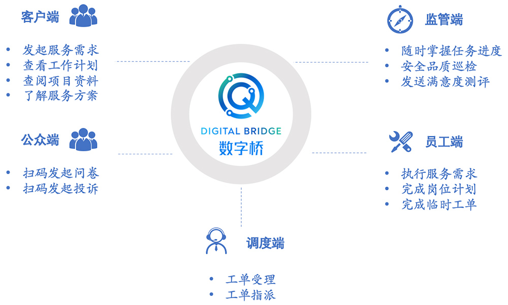 与新侨物业公司合作物业管理系统-北京软件公司宜天信达